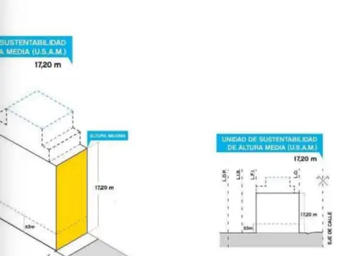 Terreno en Venta de 650,0 m2