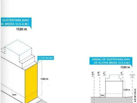 Terreno en Venta en Floresta, USD 1.150.000