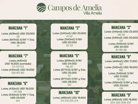 Terreno en Venta de 440,0 m2