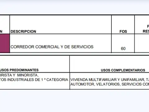 Terreno en Venta 8  mts Frente