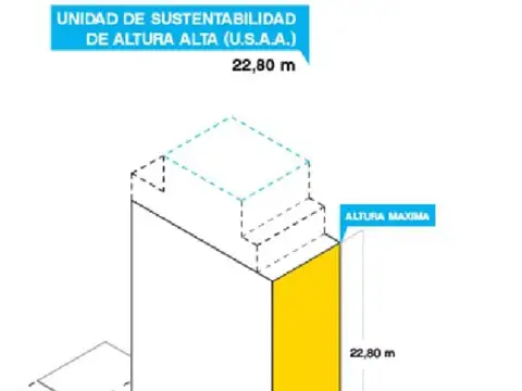 VENTA LOTE PARA DESARROLLO -  BOEDO