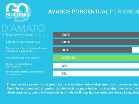 Departamento en Villa Urquiza