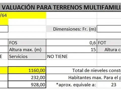 Terreno en Venta de 1450,0 m2