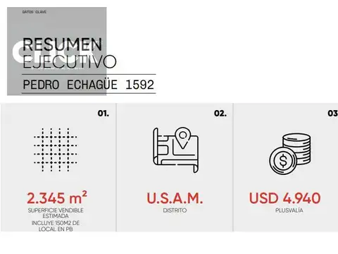 Terreno en Venta 15  mts Fondo