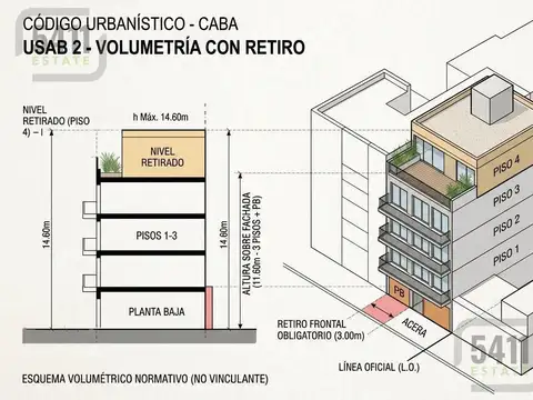 Av. Salvador María del Carril al 4900