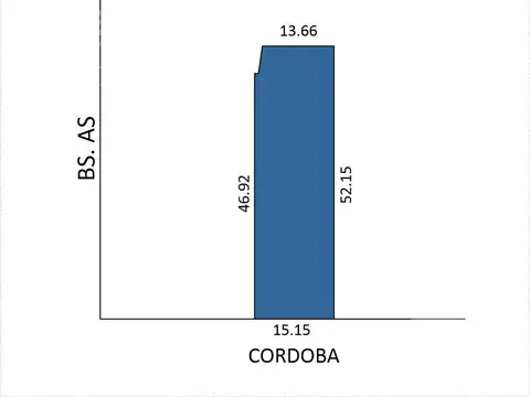 Cochera en Venta de 54  mts largo x 15  mts ancho