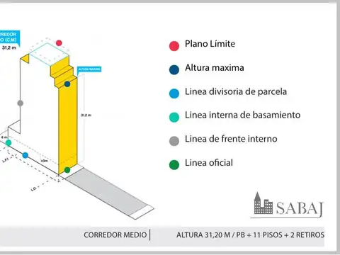 Sucre 2300