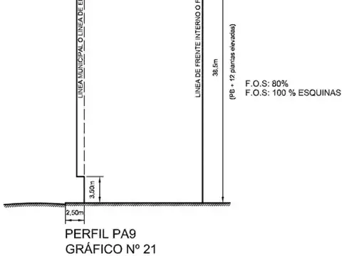 SE VENDE TERRENO CENTRO CORDOBA CAPITAL