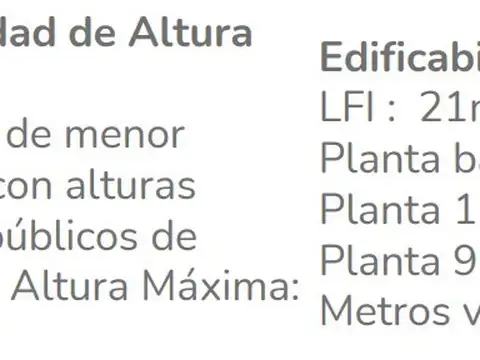 Terreno en Venta en Palermo