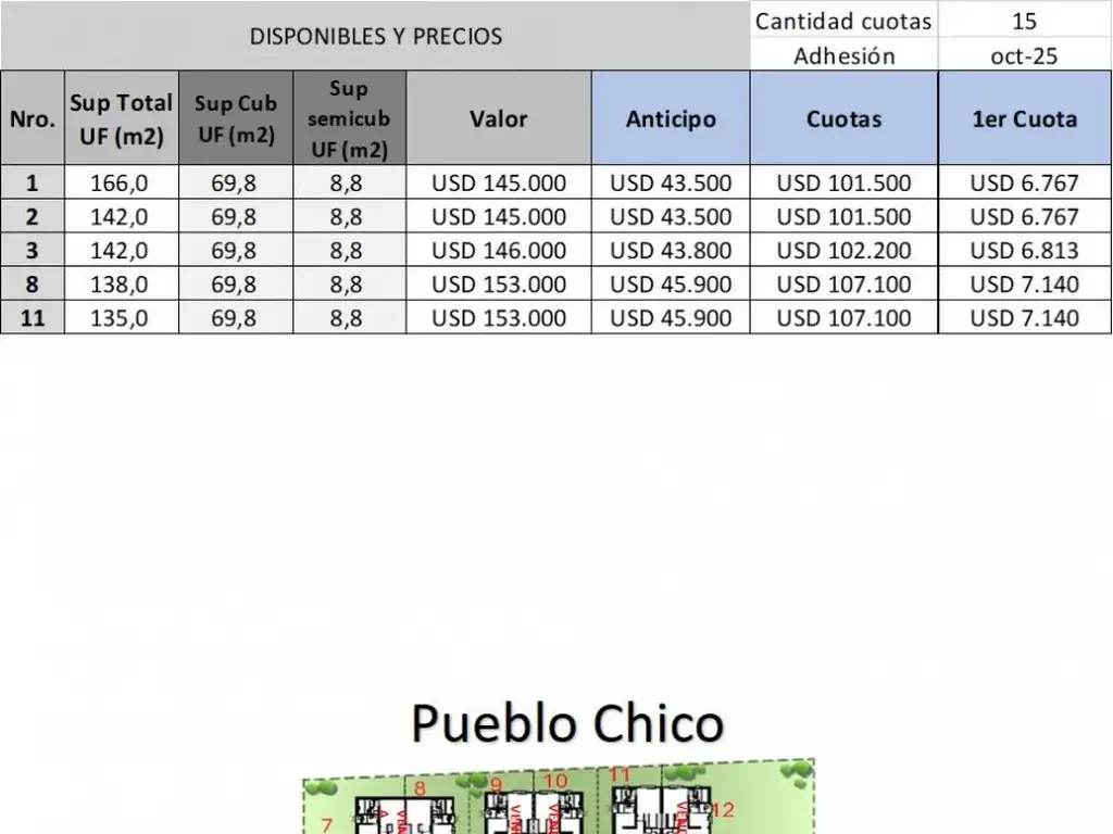 Emprendimiento en San Antonio de Areco