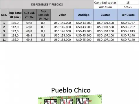 Emprendimiento en San Antonio de Areco