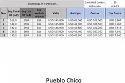 Emprendimiento en San Antonio de Areco