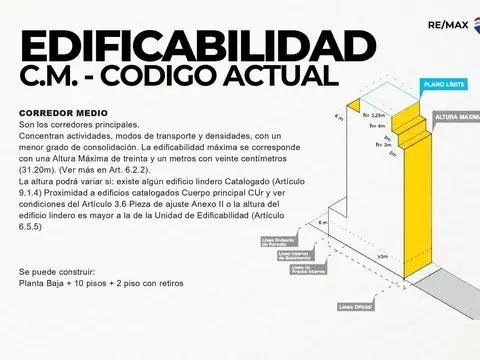 Terreno en Venta en Caballito, CABA