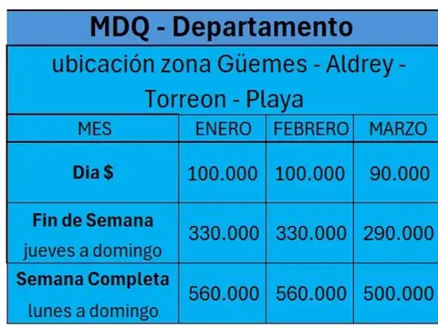 Departamento 2 ambientes con 1 baño