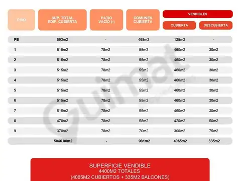 Terreno en Venta de 886,0 m2