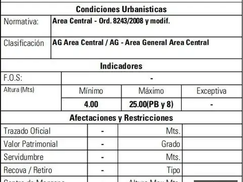 Terreno en Venta 10  mts Frente