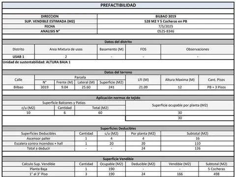 Terreno en venta Flores