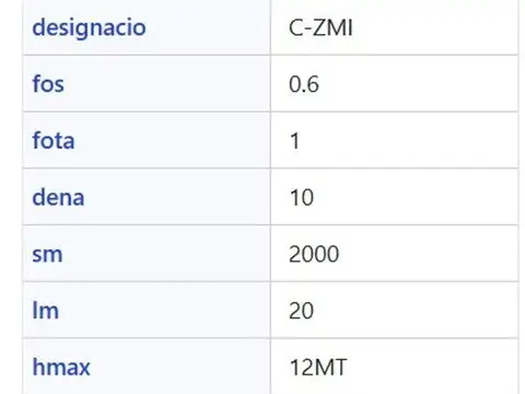 Campo en Venta Industrialización