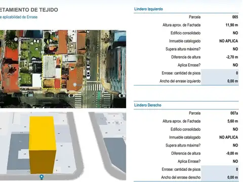 Terreno en Venta en Saavedra, USD 260.000