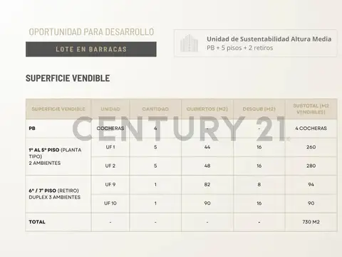 Olavarria 2800, Piso 0