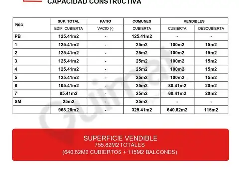 Guarani  al 300