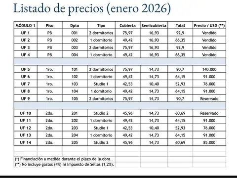 Departamento en Venta de 2 ambientes