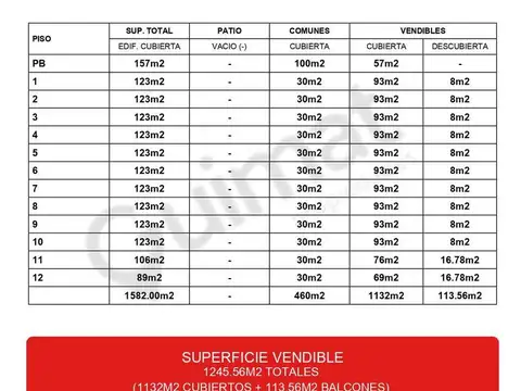 CONGRESO AV.  al 2800