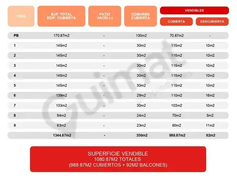 Terreno en Venta en Villa Ortuzar, USD 495.000