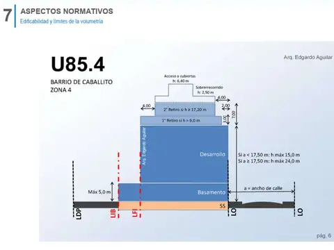 VENTA LOTE P/ DESARROLLO V. CRESPO SOBRE AVENIDA.