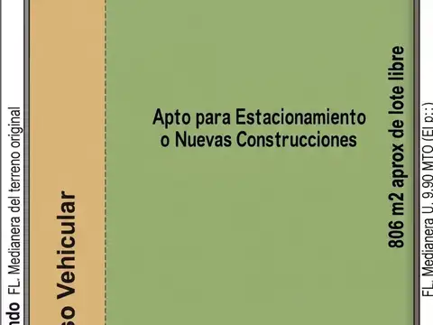 Local en Venta en Loma Verde, USD 240.000