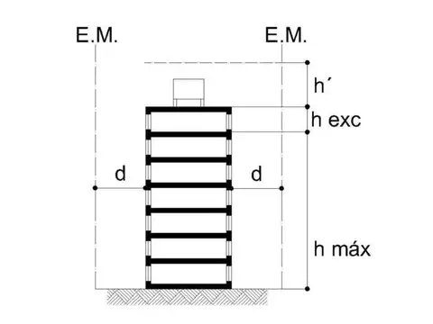 Terreno en Venta 23  mts Fondo