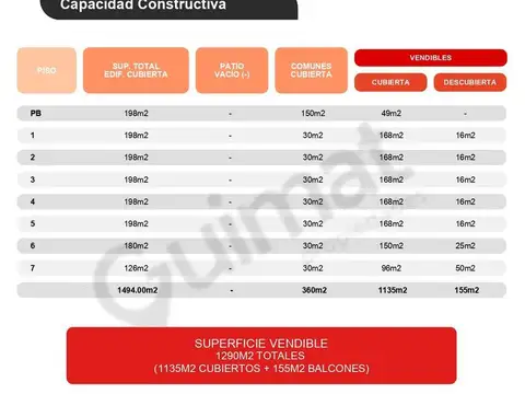 Excelente Terreno en Chacarita- Lideres en Terrenos