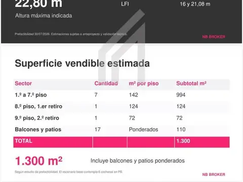 Amenábar 1600