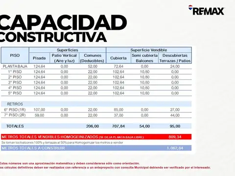 Fraga 700