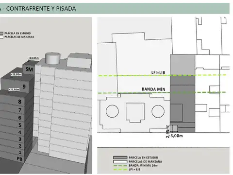 Terreno en Venta 31  mts Fondo