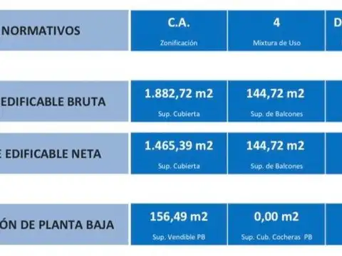 LOTE EN VENTA SAN CRISTÓBAL + 1880m² EDIFICABLE