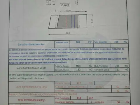 Lote Venta Villa Pueyrredon 1450m tot incid baja