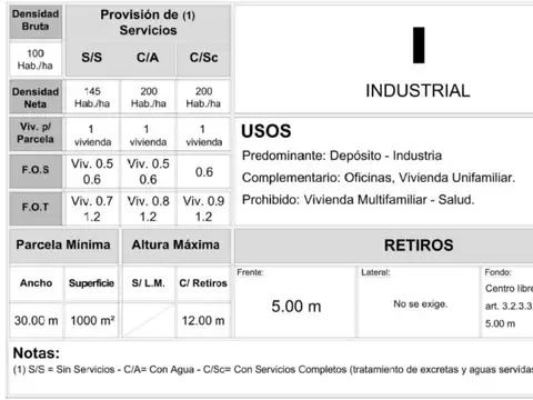 Fracción 2424 m2 sobre Brandsen.  Zona Industrial Ituzaingo