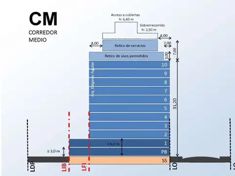VENTA LOTE DOBLE SOBRE AV. ALBERDI. SUP VEND 5480