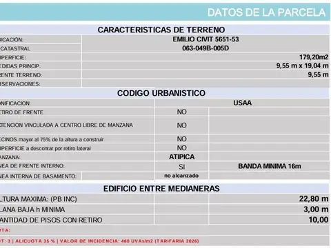Terreno en Venta en Villa Urquiza, USD 420.000