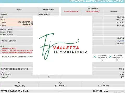 VENTA TERRENO EN VILLA URQUIZA