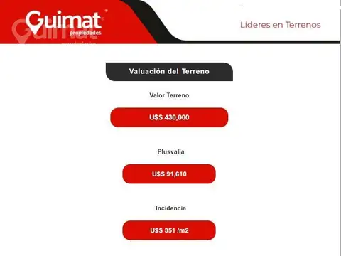 Terreno en Venta en Villa Devoto, USD 430.000