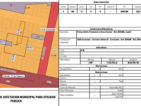 Terreno en Venta en Abasto, Rosario