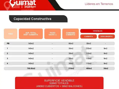 Excelente Terreno en Nuñez- Lideres en Terrenos