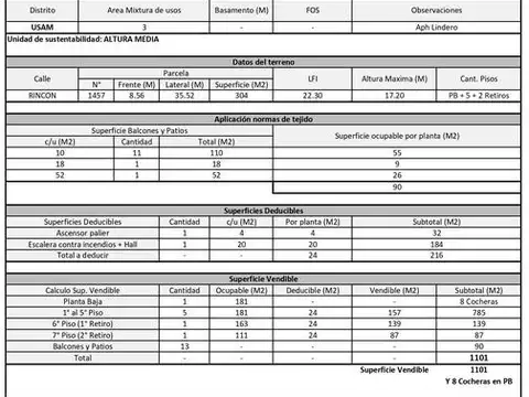 Terreno en Venta en Floresta Norte, USD 240.000