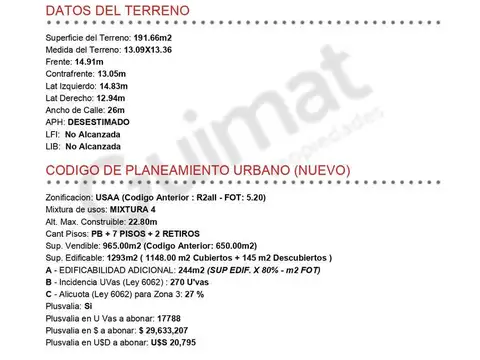 Excelente Terreno en esquina! Almagro- Lideres en Terrenos.