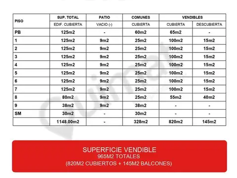 Terreno en Venta en Almagro, USD 385.000