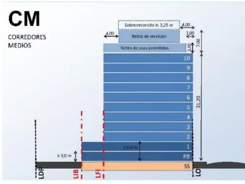 Terreno en Venta en Caballito, Capital Federal