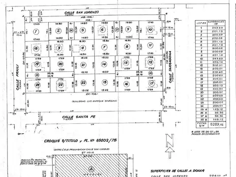 Terreno en Venta 15  mts Fondo