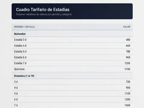 ALQUILER TEMPORAL-Quinta en El Remanso | 4500m² Parque + Pileta 6x12m | Juegos y